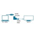 MCL Adaptateur A/V CG-283 - 1 x HDMI (Type A) Mâle Audio/Vidéo numérique - 1 x HDMI (Type A) Femelle Audio/Vidéo numérique-2