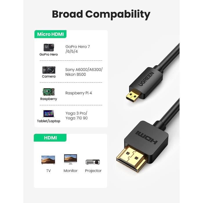 Câble Micro HDMI Vers HDMI 2m - 4K 60Hz, Nylon Tressé, Compatible Raspberry Pi, GoPro, Appareils Photo