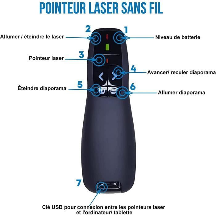 https://www.cdiscount.com/pdt2/1/8/7/2/700x700/auc3094850247187/rw/liwi-pointeur-laser-powerpoint-puissant-30m-telec.jpg
