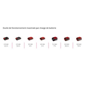 Batterie 14.4V Li-ion – 140112523026 – Pour Aspirateur Electrolux – Neuve