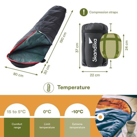 Sac de deals couchage lidl 2020