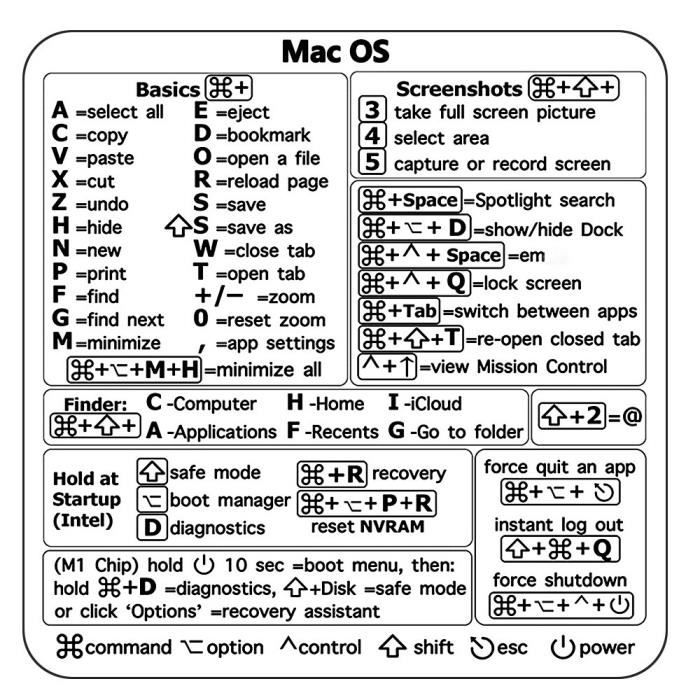Gommette,Autocollant de raccourci pour clavier de référence, adhésif pour  PC portable, ordinateur de bureau, Windows - for mac[F78] - Cdiscount Jeux  - Jouets