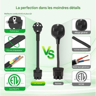 Chargeur Secteur 12V De Remplacement Pour Alimentation CullPower ICP30A-120-2000 | Câble 90 Cm, Prise FR/EU
