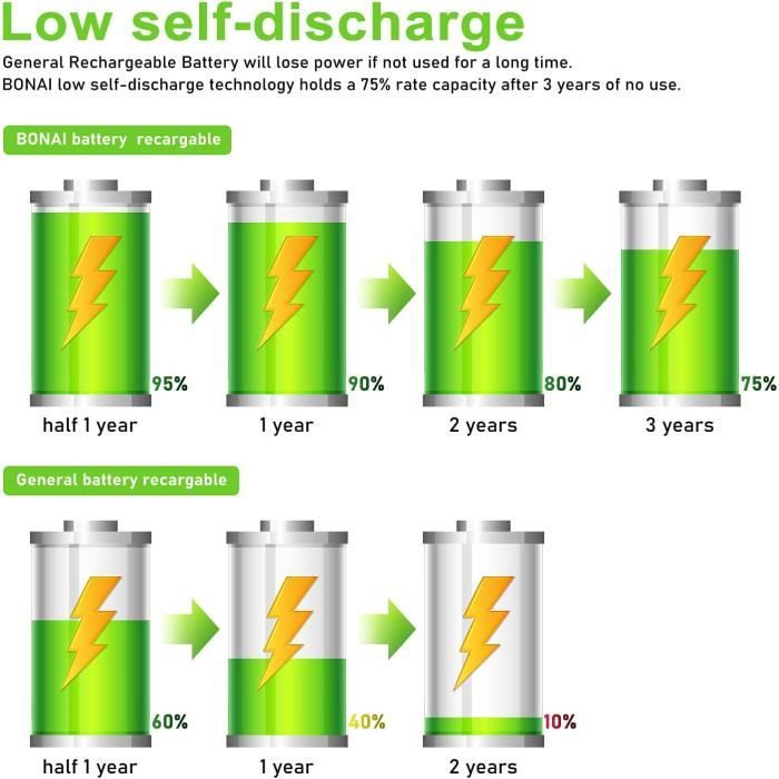 BONAI Piles Rechargeables AAA 1100mAh Lot De 16 - Ni-MH 1.2V, 1200 Cycles, Faible Auto-Décharge