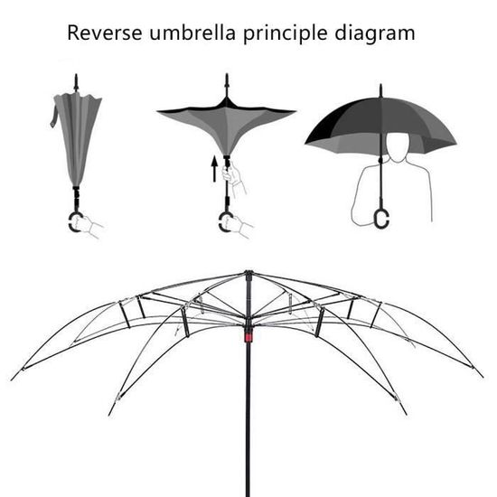 Parapluie Inversé Automatique Résistant Au Vent - Ouverture/fermeture 1 Bouton, Protection UV 50+, Noir - 7