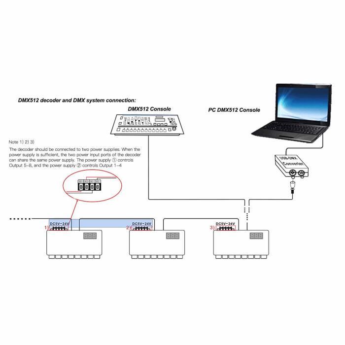 Décodeur DMX 24 Canaux, Affichage Numérique RGBW DMX512, Pilote De Gradation, Contrôleur LED, Variateur De Décodeur LED Pour Bande Lumineuse De Barre De Scène - 4