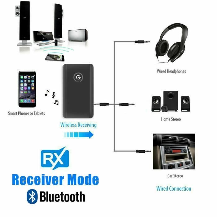 Récepteur Émetteur Bluetooth 5.2, Adaptateur Audio Bluetooth 2 En 1 Mini  Prise Jack 3,5 Mm Portable, Émetteur Double Liaison [H5] - Cdiscount TV Son  Photo
