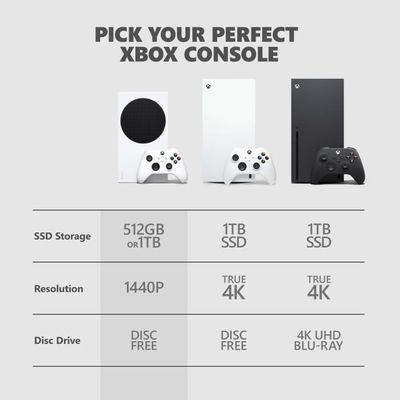 Microsoft anuncia un nuevo modelo Xbox Series S de 1 TB