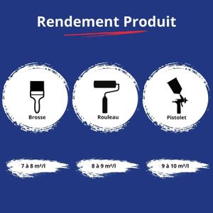 Peinture fer glycéro anti-rouille brillant rouge basque RAL3004 2,5 L Peinture fer glycéro anti-rouille brillant rouge basque RAL3004 2,5 L