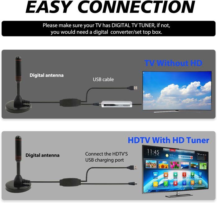 Antenne TV Intérieure TNT HD 620 Km – Amplificateur Signal Longue Portée Pour 4K, 1080P, VHF/UHF