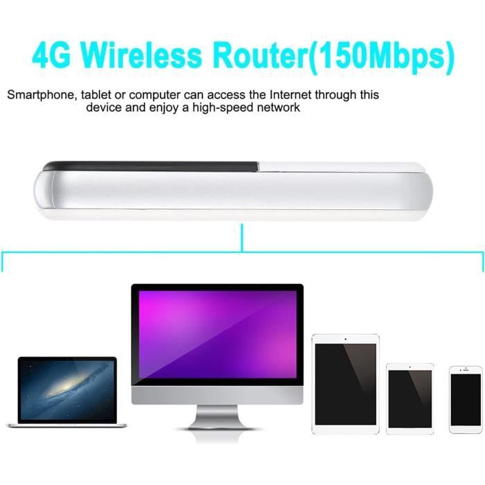 4G LTE Routeur sans fil Routeur Wifi portable avec fente pour carte SD SIM  1.44 pouces écran couleur TFT 2400mAh batterie version - Cdiscount  Informatique