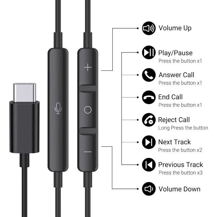 Ecouteur USB C, Écouteurs USB Type C Intra Auriculaires avec Micro Hi-Res  et contrôle du Volume pour Samsung A53/S23/S22/S21/S20/S20 FE, Huawei pour  Xiaomi 12/11 OnePlus 9T/8T Google Pixel 7 iPad Pro 