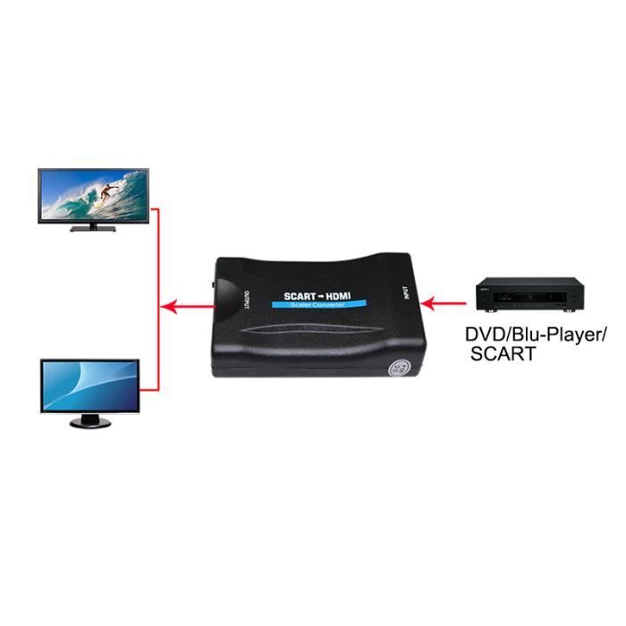 MaxVision SCART convertisseur HDMI - péritel adaptateur HDMI -  Convertisseur pour les