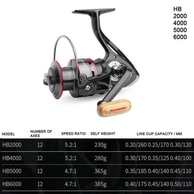 HANDING Moulinet de pêche M1, moulinet de pêche en eau douce, roulements à billes 9+1, traînée maximale de 12 kg, rapport de vitesse 5.2