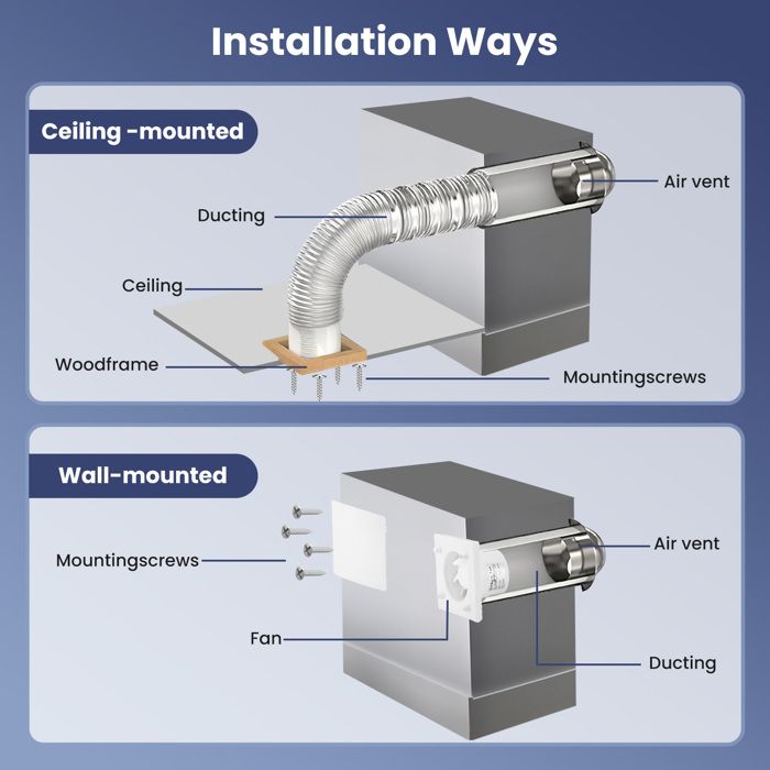 Ventilateur De Conduit Bidirectionnel, 6 Vitesses, Télécommande