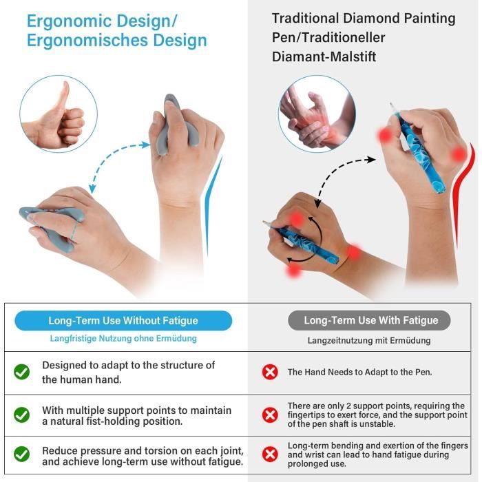 Stylo Diamond Painting Électrique Sans Fil Rechargeable - 3 Modes D'Aspiration & 4 Embouts - Outil Précis Pour Peinture Diamant 5D