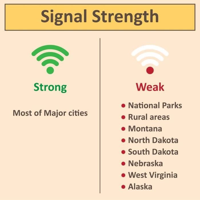Carte eSIM prépayée USA pour 12 jours Marque SIM2ROAM Cdiscount