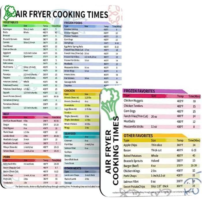 Tableau Des Temps De Cuisson Pour Friteuse À Air Aimanté,Programme De Cuisson Des Accessoires