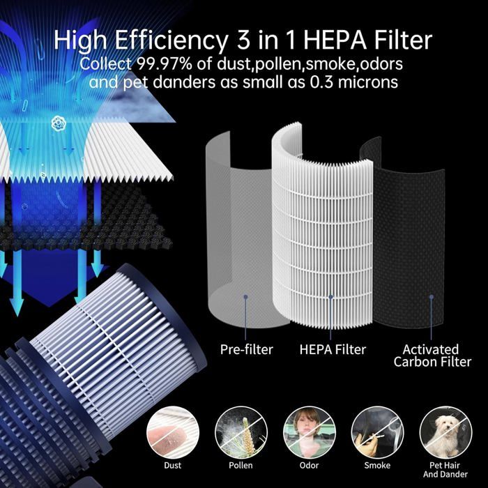 Purificateurs d'air pour chambre à coucher, petit purificateur d'air portable avec câble USB, filtre à air pour enlever la poussière, les odeurs de fumage, le pollen