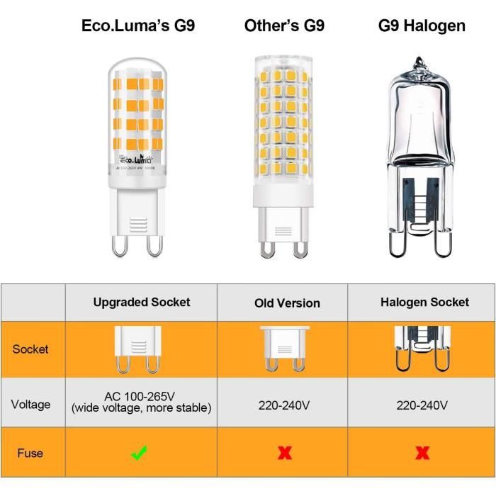 Eco.Luma Ampoule G9 LED - 5W Equivalent 33W 40W G9 Halogène, 420LM