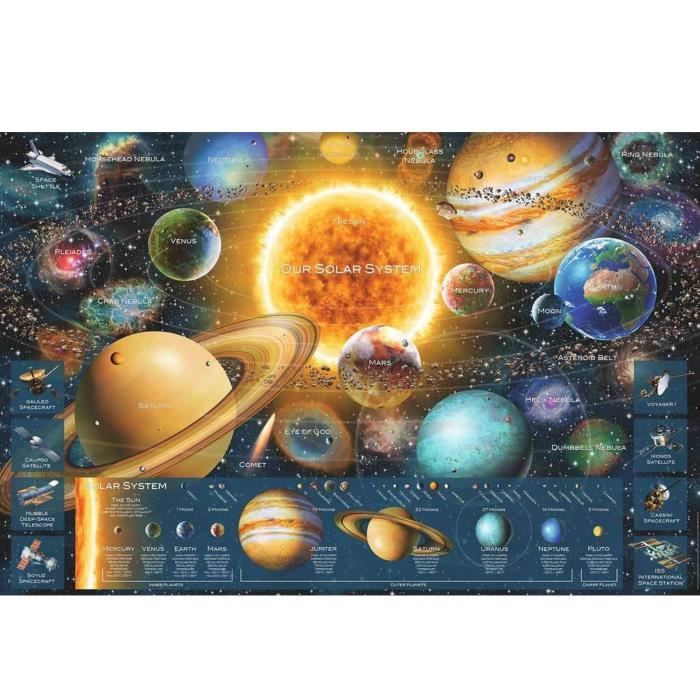 Puzzle 5000 pièces : Système solaire Coloris Unique