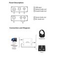 ASHATA Convertisseur audio USB DAC, GV-023 Convertisseur audio numérique vers analogique DAC Carte son audio USB pour Windows-3