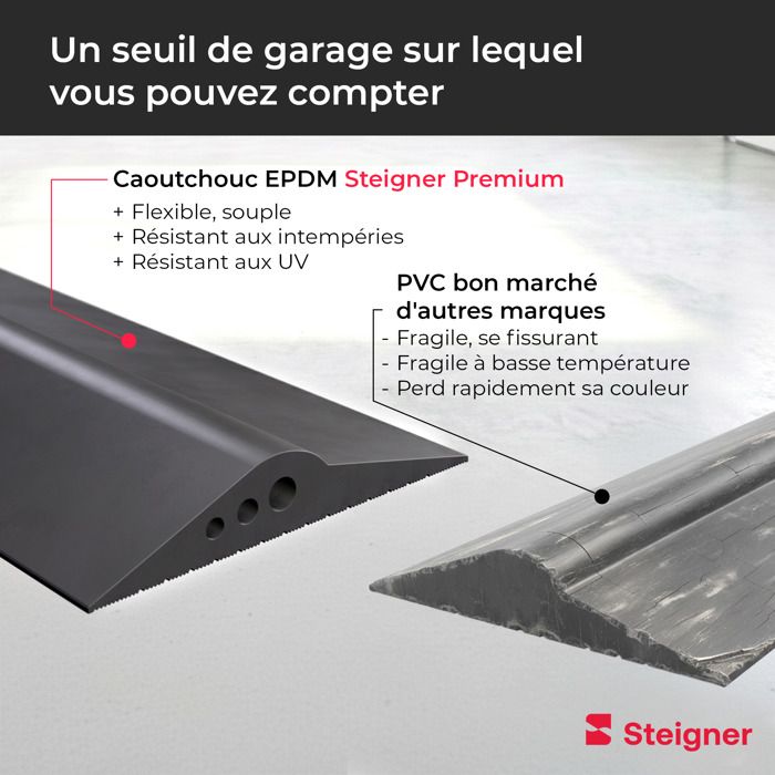 Joint De Seuil De Garage 2,5m En Caoutchouc – Anti-eau, Universel, Noir, 80mm De Large