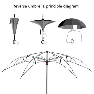 Femmes Double Couche Parapluie Automatique Trois Pliable Anti-UV pluie soleil Coupe-vent
