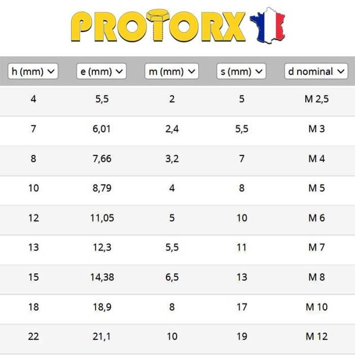 A2-1587-06 Ecrou Borgne &agrave; Calotte 6 UNI 5721 DIN 1587 CIECHI-06 - Lot De 25