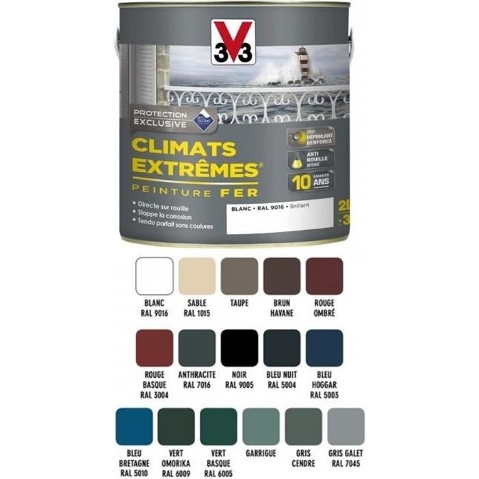 PINCEAU RETOUCHE RAL 7021 Gris noir - MOTIP - M907149