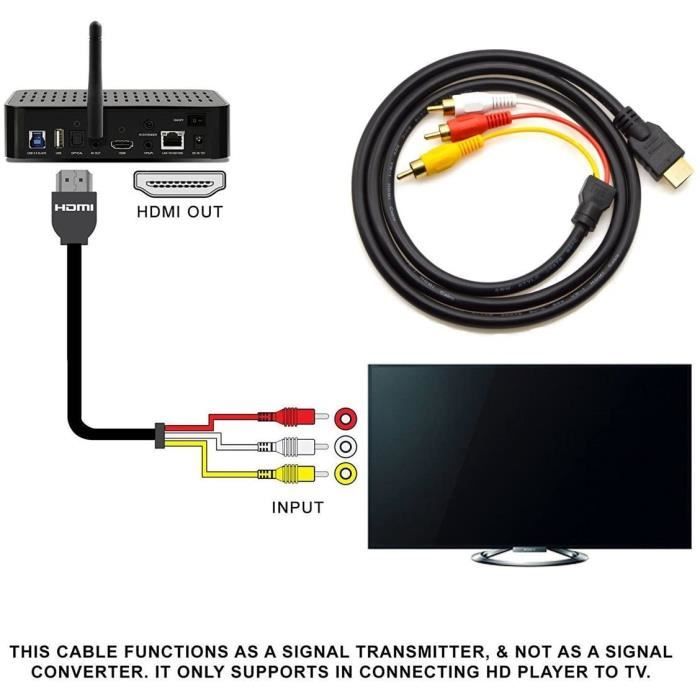 Tbest Adaptateur vidéo Pour HDMI vers AV RCA 1080P HD Convertisseur Câble  Adaptateur Mâle à Femelle pour TV VCR DVD - Cdiscount Informatique
