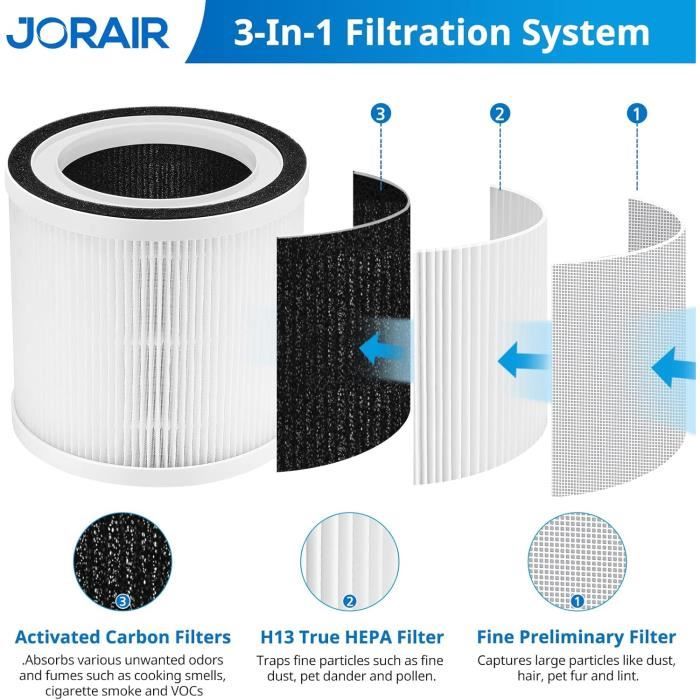 Ecleanfy Lot De 2 Filtres De Rechange A2 Compatibles Avec Les