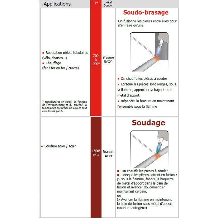 Garosa Fer à Souder Par Soufflage De Gaz Outil Sans Fil De Stylo De