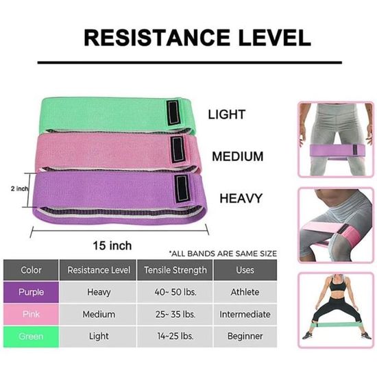 Insonder Bande Élastique Fitness – Lot De 5 Bandes De Résistance En Latex Naturel, Anti-Rupture, Idéal Musculation, Pilates, Rééducation