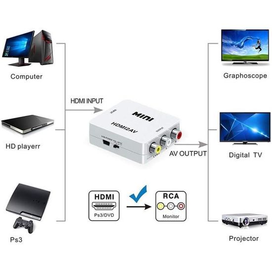 alpexe adaptateur hdmi vers rca, mini av vers hdmi convertisseur vidéo compatible avec 1080p pour pc portable xbox ps2 ps3 tv st
