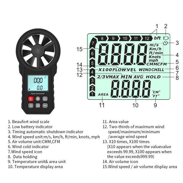 Anémomètre Numérique Portable - Mesure Vitesse Du Vent Et Température, écran LCD Rétroéclairé - 8