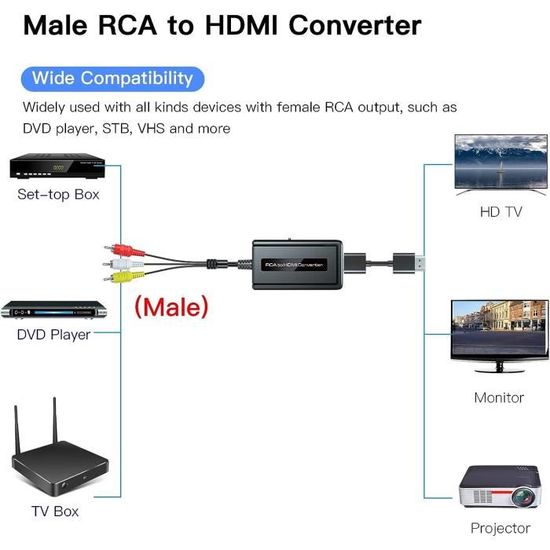 Adaptateur AV vers HDMI, Câble Convertisseur RCA vers HDMI pour DVD/STB/VHS  avec sortie RCA Femelle (Câble RCA intégré) - Cdiscount Informatique