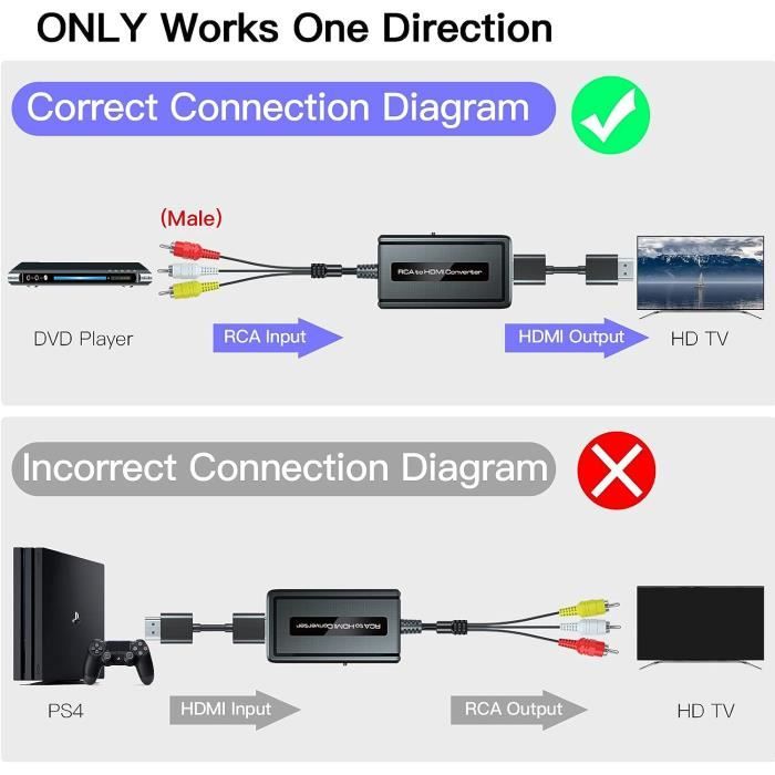 Câble convertisseur RCA vers HDMI mâle, convertisseur CVBS AV vers HDMI  composite, adaptateur RCA HDMI, convertisseur AV2HDMI pour DVD Sky STB