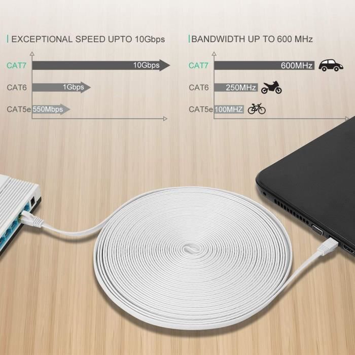 Elfcam - 80m Câble Réseau Ethernet RJ45 Cat 6 Rond Blanc, 1Gbps, 26AWG - View #11