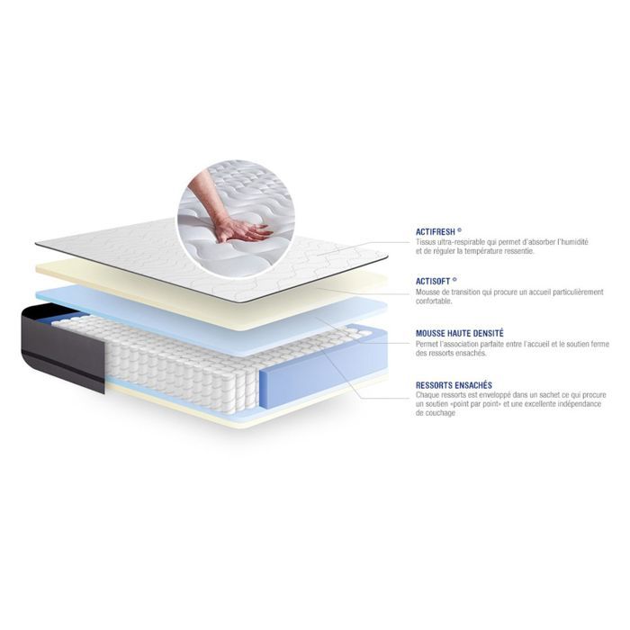 Ensemble Matelas Sommier 200x200 cm Sommier Blanc (en kit) Actiflex — free download