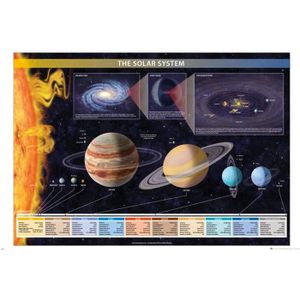 Poster Systeme Solaire