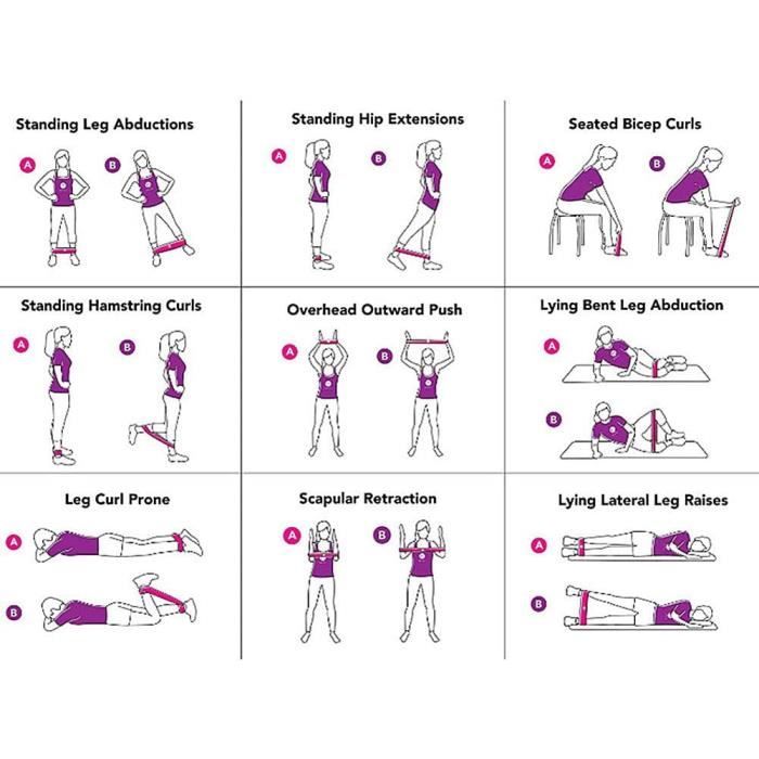 Elastiband workout 2025