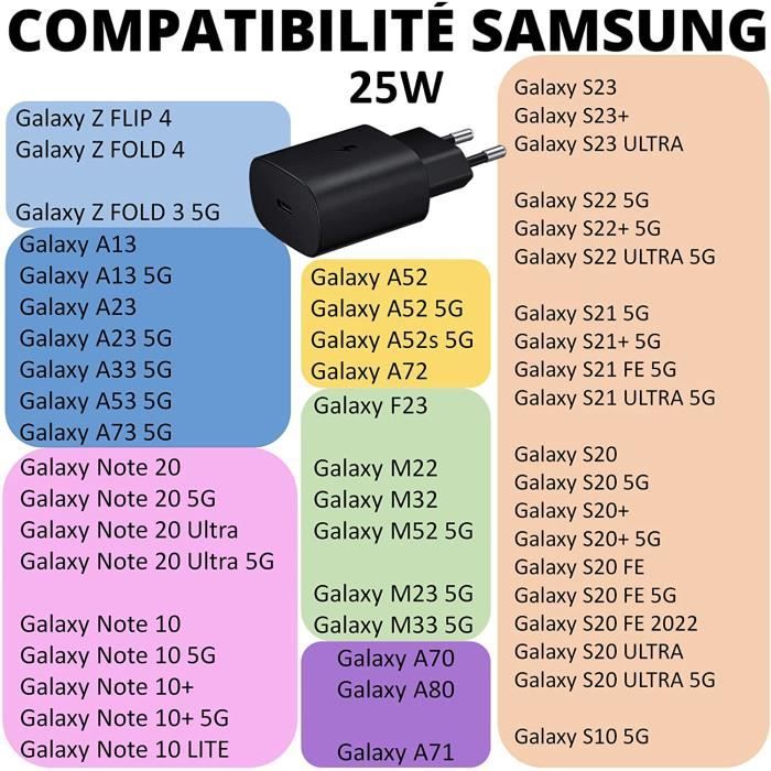Acce2s - Chargeur USB Original 2A, Câble USB-C 1m pour Samsung Galaxy S23  Ultra, S23+, S23, S22, S22+, S21 FE, S22 Ultra, S21 Ultra, S21+, S21, S20,  S20+, S20 Ultra, S20 FE