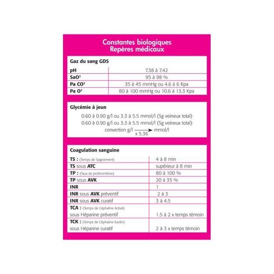 Carte Memo Fiche Aide Memoire Constances Biologiques Incolor Cdiscount Maison