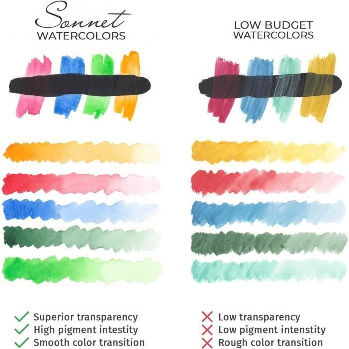 Shuttle Art Kit Aquarelle Complet 48 Couleurs – Demi-Godets Vibrants, Pinceaux, Papier, Palette Et Plus, Idéal Pour Débutants, Enfants Et Artistes En Voyage