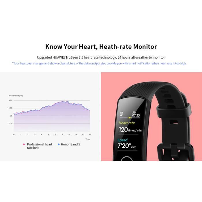 Honor 5 band gps deals