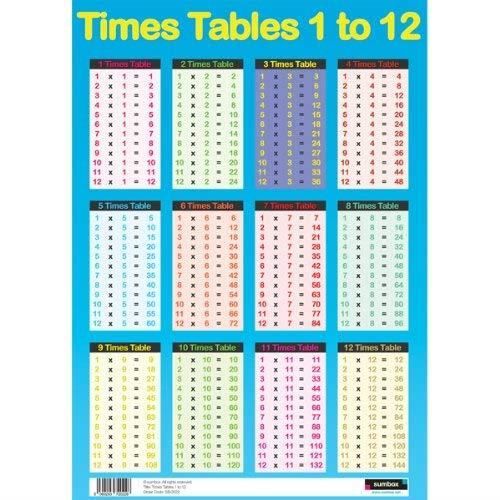 Sumbox Educational Times Poster avec tables de multiplication Bleu - SB-2022
