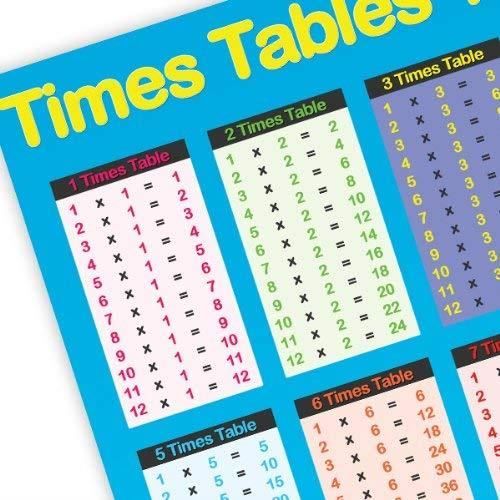 Sumbox Educational Times Poster avec tables de multiplication Bleu