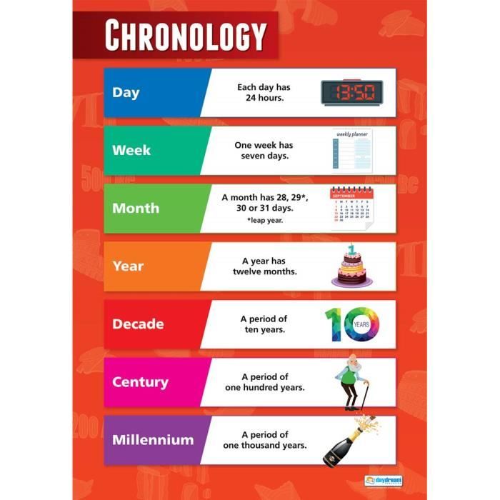 Daydream Education Affiche Scientifique A1 Digestion - Poster Éducatif Papier Brillant 850x594mm Pour Salle De Classe