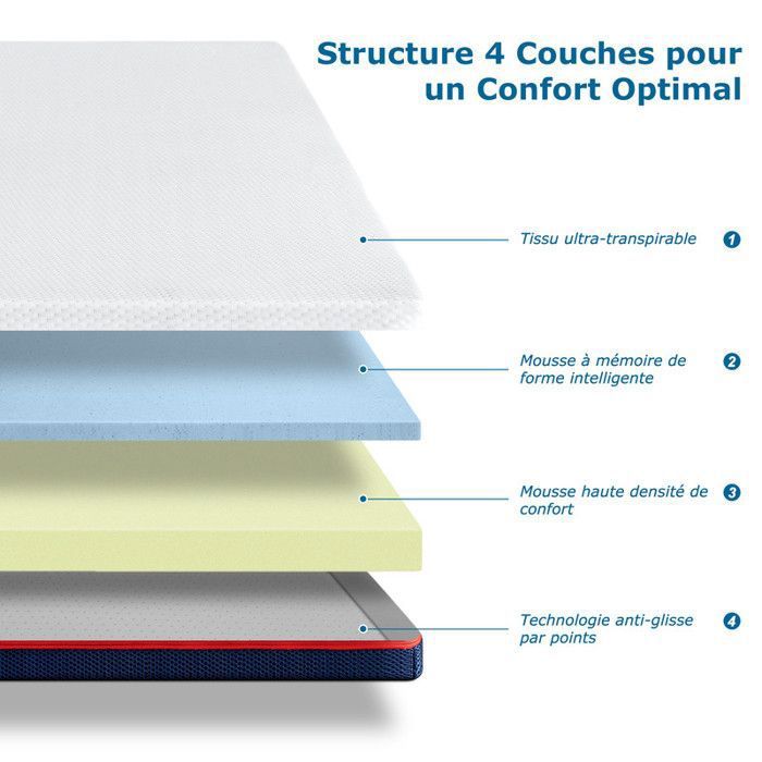 Solviente Surmatelas Mémoire de Forme 160x200cm – 7.5CM Gel Infusé, Mousse Haute Densité, Surmatelas Ergonomique Respirant avec Housse Hypoallergénique Amovible et Lavable